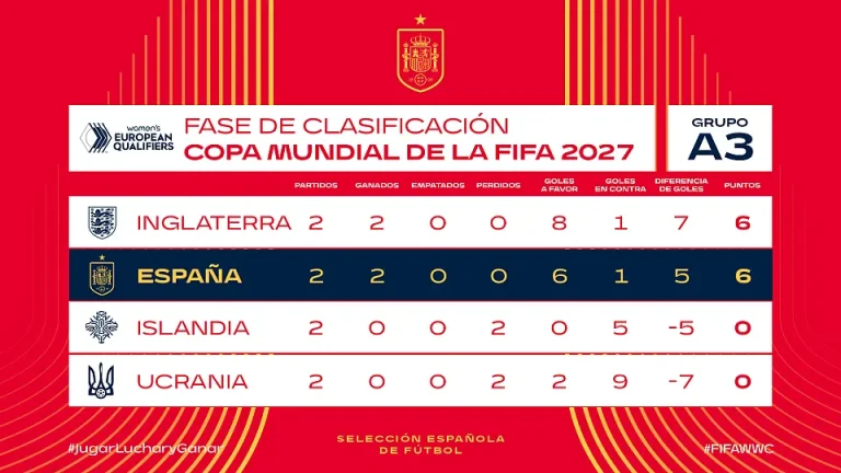 La selección española femenina durante la fase de clasificación para el Mundial de Brasil 2027