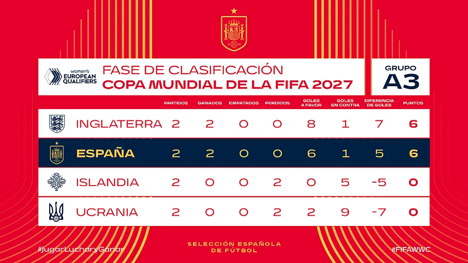 La selección española femenina durante la fase de clasificación para el Mundial de Brasil 2027